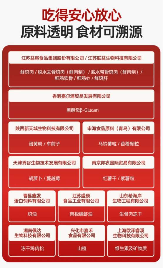 单一肉源无谷猫粮测评：低敏配方适口性如何？