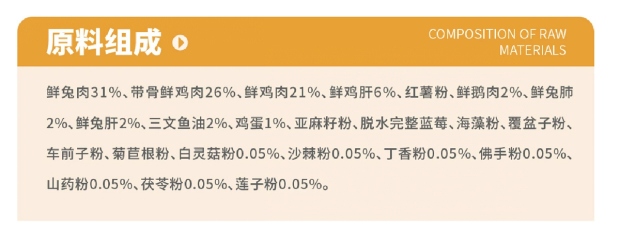 高蛋白低淀粉烘焙猫粮测评：兔肉配方对猫咪肠胃友好吗？