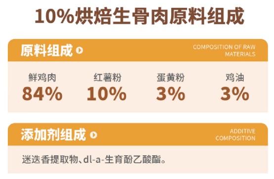 高蛋白低淀粉烘焙猫粮测评：兔肉配方对猫咪肠胃友好吗？