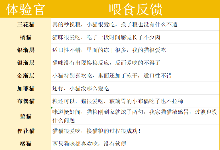 高蛋白低淀粉烘焙猫粮测评：兔肉配方对猫咪肠胃友好吗？