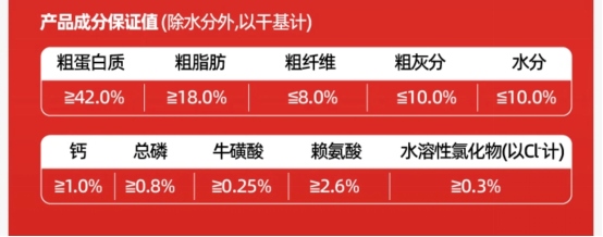 单一肉源无谷猫粮测评：低敏配方适口性如何？