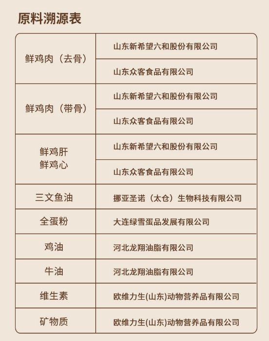 草莓鸡猫粮适合长肉发腮吗？性价比如何？