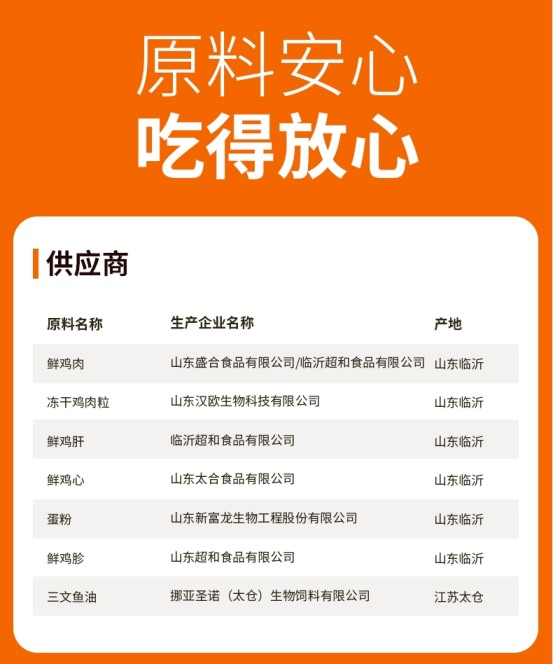 高肉含量狗粮实测效果如何？适合哪些狗狗？