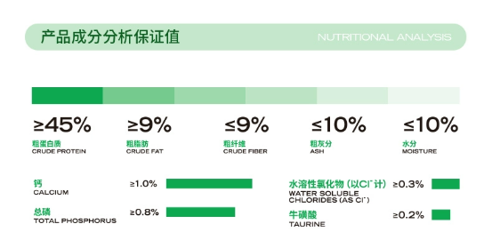 减肥猫粮真的有效吗?高蛋白低脂肪配方实测效果 减肥猫粮真的有效吗?高蛋白低脂肪配方实测效果