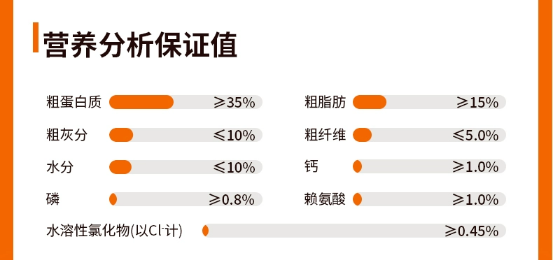 高肉含量狗粮实测效果如何？适合哪些狗狗？