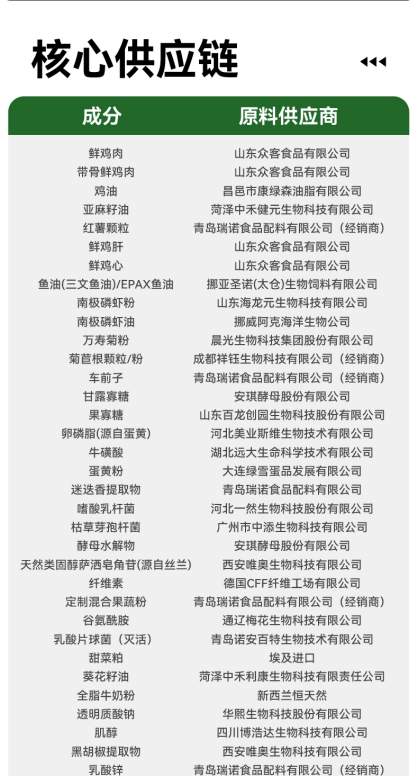 烘焙猫粮低敏配方测评:肠胃友好与美毛效果如何 烘焙猫粮低敏配方测评:肠胃友好与美毛效果如何