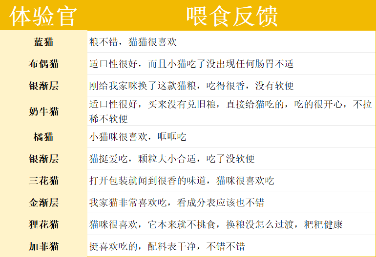 烘焙猫粮低敏配方测评:肠胃友好与美毛效果如何 烘焙猫粮低敏配方测评:肠胃友好与美毛效果如何