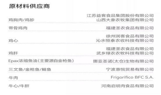 高蛋白低碳水风干猫粮推荐：营养与适口性兼具