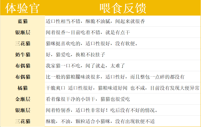 高蛋白低碳水风干猫粮推荐：营养与适口性兼具
