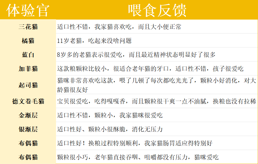 老年猫粮选购指南与嘉传E99猫粮深度测评