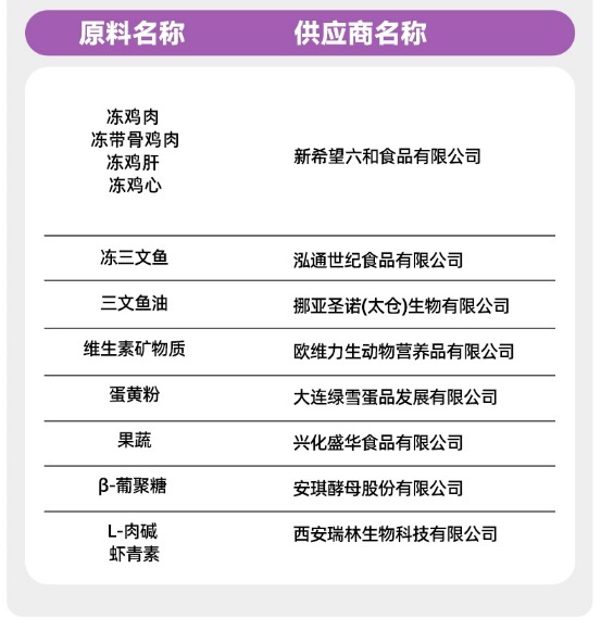 老年猫粮选购指南与嘉传E99猫粮深度测评
