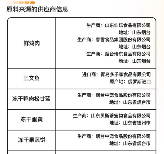 缤纷果蔬狗粮优缺点分析：性价比高但有营养局限