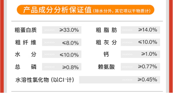 缤纷果蔬狗粮优缺点分析：性价比高但有营养局限