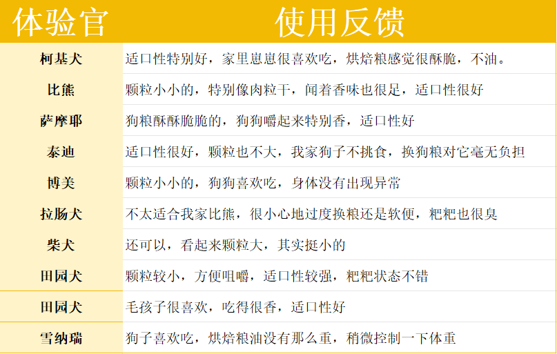 烘焙犬粮优缺点分析:高纤低敏原料与营养适口性评测 烘焙犬粮优缺点分析:高纤低敏原料与营养适口性评测