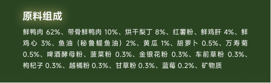 烘焙犬粮测评:高蛋白低敏配方与性价比分析 烘焙犬粮测评:高蛋白低敏配方与性价比分析