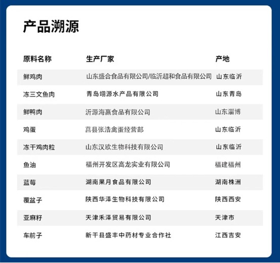 星速烘焙犬粮评测:高端营养配方与性价比分析 星速烘焙犬粮评测:高端营养配方与性价比分析