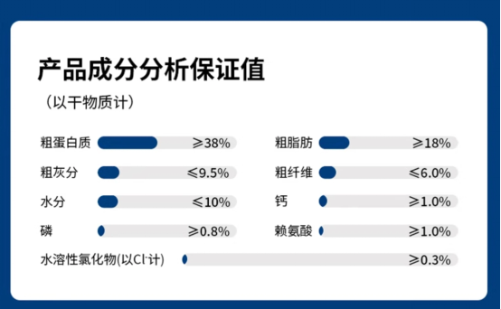 星速烘焙犬粮评测:高端营养配方与性价比分析 星速烘焙犬粮评测:高端营养配方与性价比分析