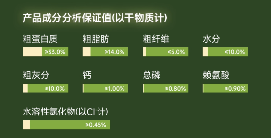 烘焙犬粮测评:高蛋白低敏配方与性价比分析 烘焙犬粮测评:高蛋白低敏配方与性价比分析
