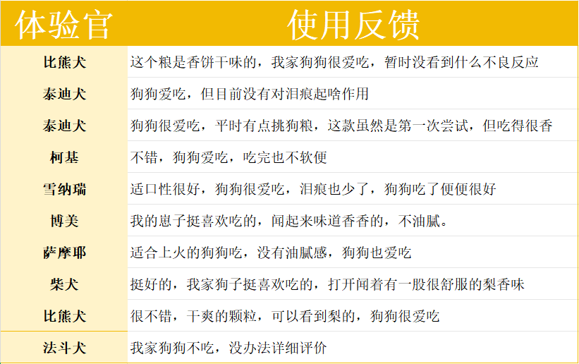 烘焙犬粮测评:高蛋白低敏配方与性价比分析 烘焙犬粮测评:高蛋白低敏配方与性价比分析