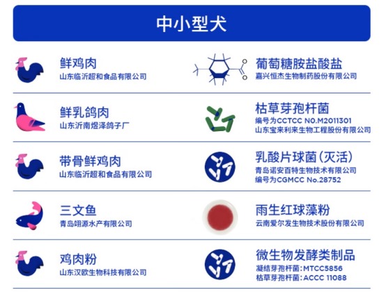 蓝氏真鲜乳鸽狗粮测评:配方优缺点与性价比分析 蓝氏真鲜乳鸽狗粮测评:配方优缺点与性价比分析