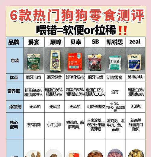 高效补钙方法：促进狗狗骨骼健康与牙齿发育