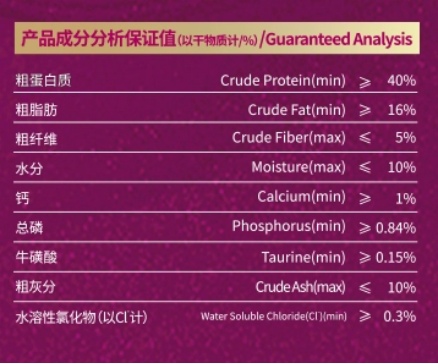 高蛋白牦牛猫粮测评:适合猫咪的天然美味 高蛋白牦牛猫粮测评:适合猫咪的天然美味