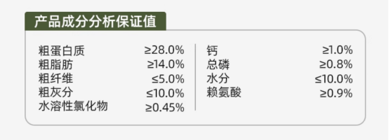观本鸭肉梨狗粮评测:低蛋白高淀粉性价比如何? 观本鸭肉梨狗粮评测:低蛋白高淀粉性价比如何?