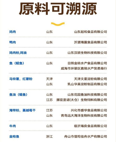 宠率五种肉狗粮测评:高性价比宠物食品推荐 宠率五种肉狗粮测评:高性价比宠物食品推荐