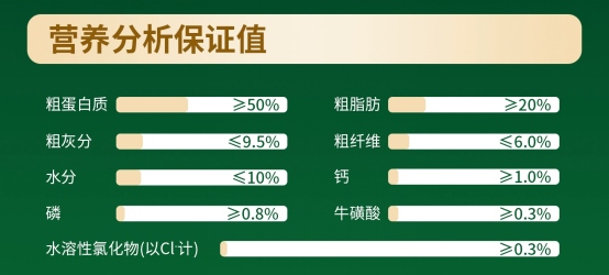 高动物性原料猫粮推荐,适合长肉发腮与美毛 高动物性原料猫粮推荐,适合长肉发腮与美毛