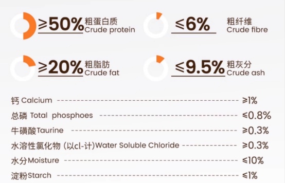 纯肉烘焙猫粮推荐,适合幼猫与瘦弱猫咪食用 纯肉烘焙猫粮推荐,适合幼猫与瘦弱猫咪食用