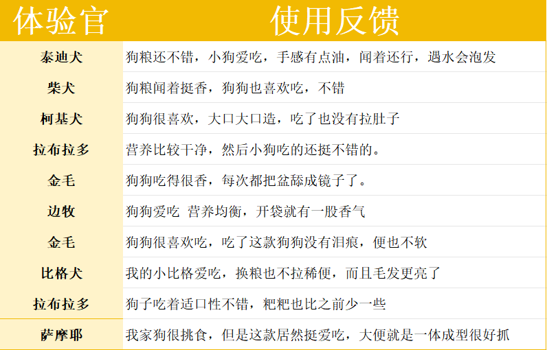 宠率五种肉狗粮测评:高性价比宠物食品推荐 宠率五种肉狗粮测评:高性价比宠物食品推荐