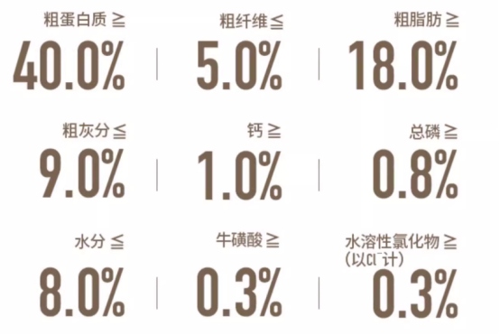 纯刻P40幼猫粮配方解析与性价比分析 纯刻P40幼猫粮配方解析与性价比分析