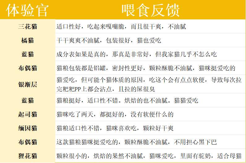 探索烘焙猫粮配方亮点与适口性测评 探索烘焙猫粮配方亮点与适口性测评