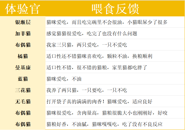 猫小闹黑金烘焙猫粮适合哪些猫咪食用? 猫小闹黑金烘焙猫粮适合哪些猫咪食用?