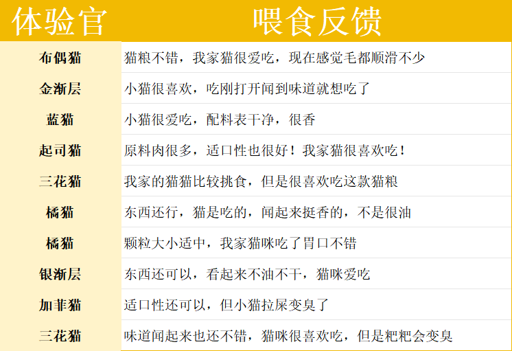 乖巧新疆猫粮评测:高鲜肉低敏配方值得信赖 乖巧新疆猫粮评测:高鲜肉低敏配方值得信赖