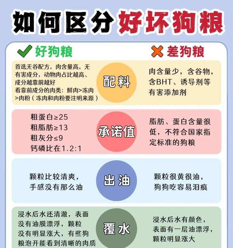 狗狗换粮时机与营养需求全解析 狗狗换粮时机与营养需求全解析