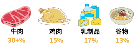 狗狗食物过敏原排查方法与常见症状解析