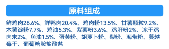 乐顿鲜肉犬粮评测:中等偏上配方性价比分析 乐顿鲜肉犬粮评测:中等偏上配方性价比分析
