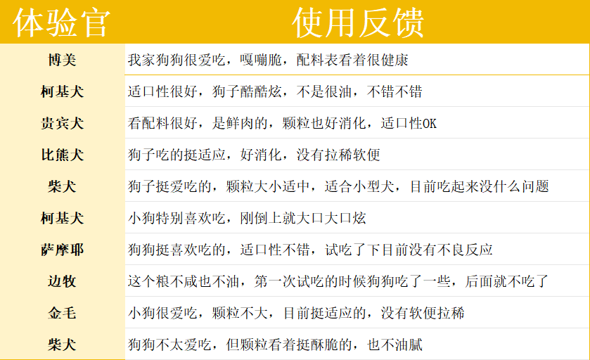 伯纳天纯鸭肉梨酥化狗粮评测:高鲜肉配方营养均衡适合挑食犬 伯纳天纯鸭肉梨酥化狗粮评测:高鲜肉配方营养均衡适合挑食犬
