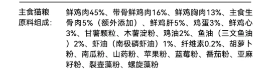 宠熙S40烘焙猫粮深度评测:高鲜肉配比营养全面 宠熙S40烘焙猫粮深度评测:高鲜肉配比营养全面