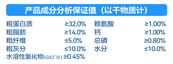 乐顿鲜肉犬粮评测:中等偏上配方性价比分析 乐顿鲜肉犬粮评测:中等偏上配方性价比分析
