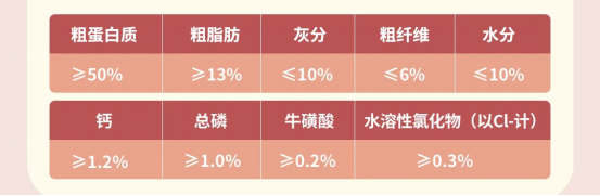 多格爸爸八果双珍鸭暖胃版猫粮测评分析 多格爸爸八果双珍鸭暖胃版猫粮测评分析
