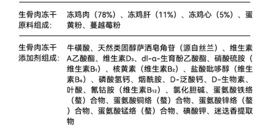 宠熙S40烘焙猫粮深度评测:高鲜肉配比营养全面 宠熙S40烘焙猫粮深度评测:高鲜肉配比营养全面