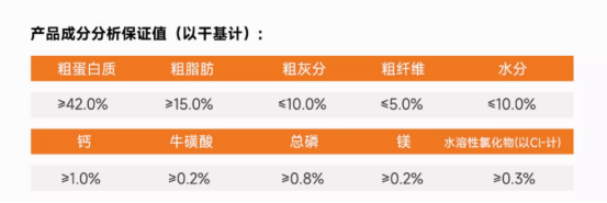 宠王府猎鸟盛宴猫粮深度测评:92%动物性原料营养配方分析 宠王府猎鸟盛宴猫粮深度测评:92%动物性原料营养配方分析