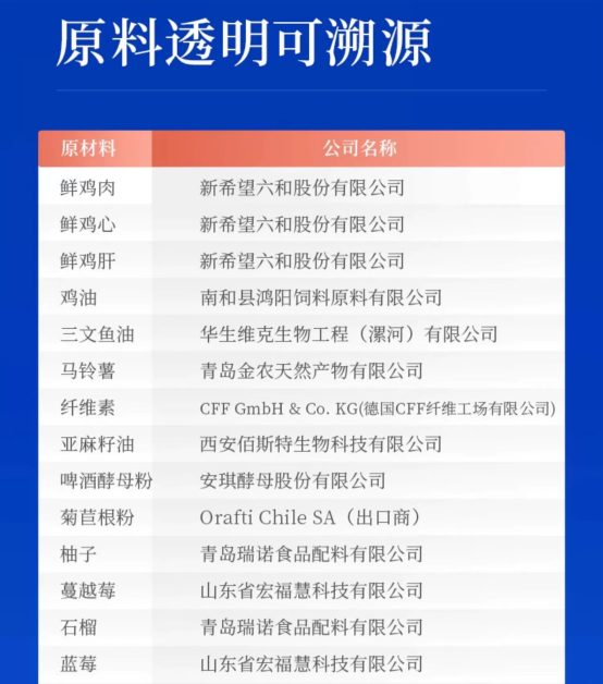 海洋之星九珍草莓鸡烘焙猫粮评测:高鲜肉配方优势分析 海洋之星九珍草莓鸡烘焙猫粮评测:高鲜肉配方优势分析