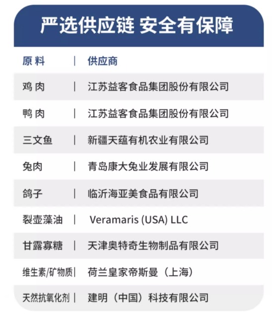 高鲜肉无谷猫粮配方解析,95%动物原料满足猫咪天然饮食需求 高鲜肉无谷猫粮配方解析,95%动物原料满足猫咪天然饮食需求