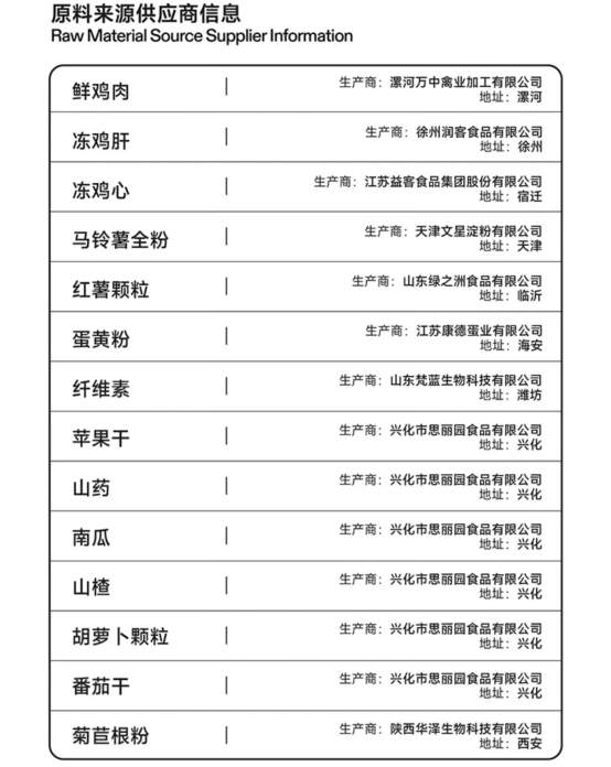 纯福烘焙狗粮高鲜肉配方分析 纯福烘焙狗粮高鲜肉配方分析