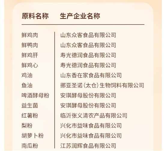 老疯杨烘焙猫粮配方分析 高鲜肉含量适合肠胃敏感猫 老疯杨烘焙猫粮配方分析 高鲜肉含量适合肠胃敏感猫