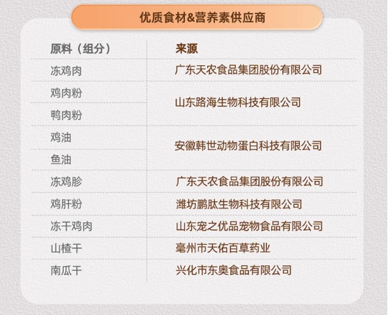WoWo喔喔鸡肉山楂狗粮评测 肠胃友好型优缺点分析 WoWo喔喔鸡肉山楂狗粮评测 肠胃友好型优缺点分析