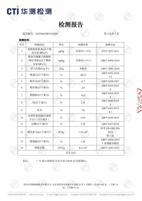 帕特蓝莓牛成犬粮评测 低蛋白高淀粉配方分析 帕特蓝莓牛成犬粮评测 低蛋白高淀粉配方分析